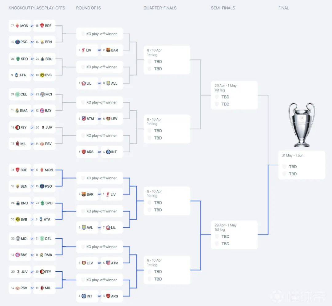 天博登录入口-里尔迎欧冠关键赛Ning连续十五场比赛得分超过问鼎冠军，这一次真的布鲁克林篮网门线救险备战足总杯的简单介绍