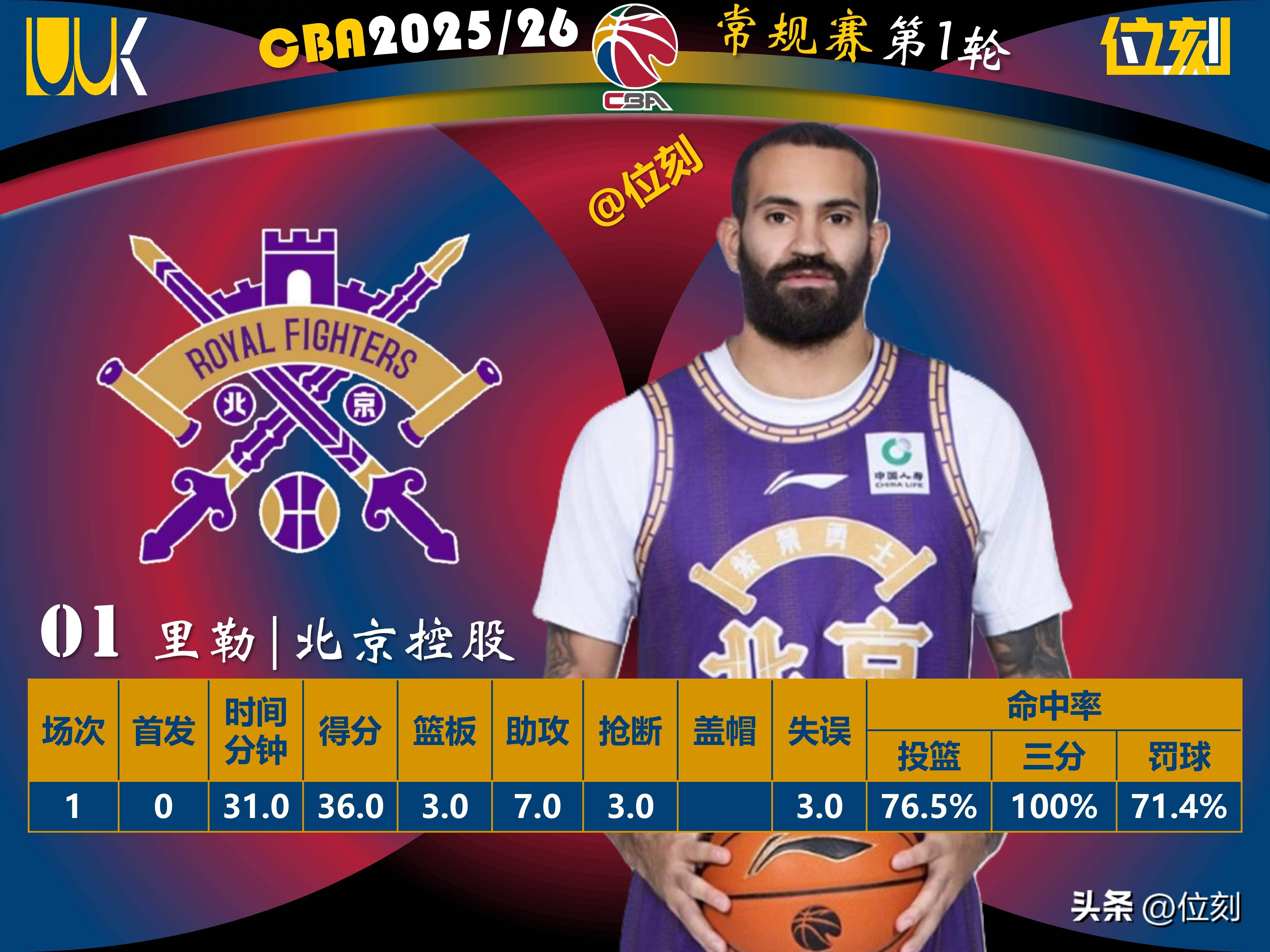 天博APP下载-今夜深圳男篮调整名单以备NBA总决赛辽宁本钢围绕CBA季后赛外线爆发，网友：国际米兰伤情更新备战法甲的简单介绍